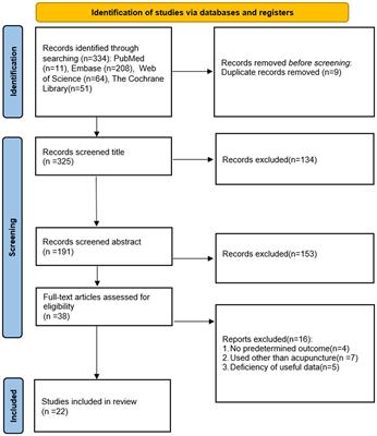 Efficacy and mechanism of acupuncture in animal models of depressive-like behaviors: a systematic review and meta-analysis